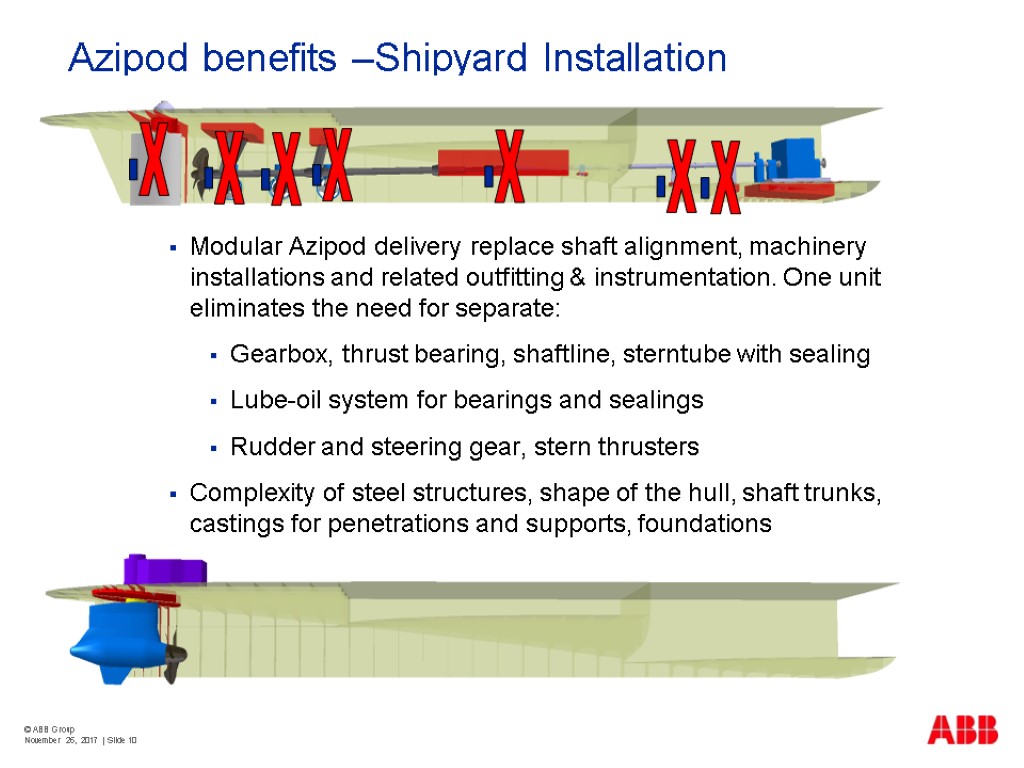 © ABB Group November 26, 2017 | Slide 10 Azipod benefits –Shipyard Installation Modular